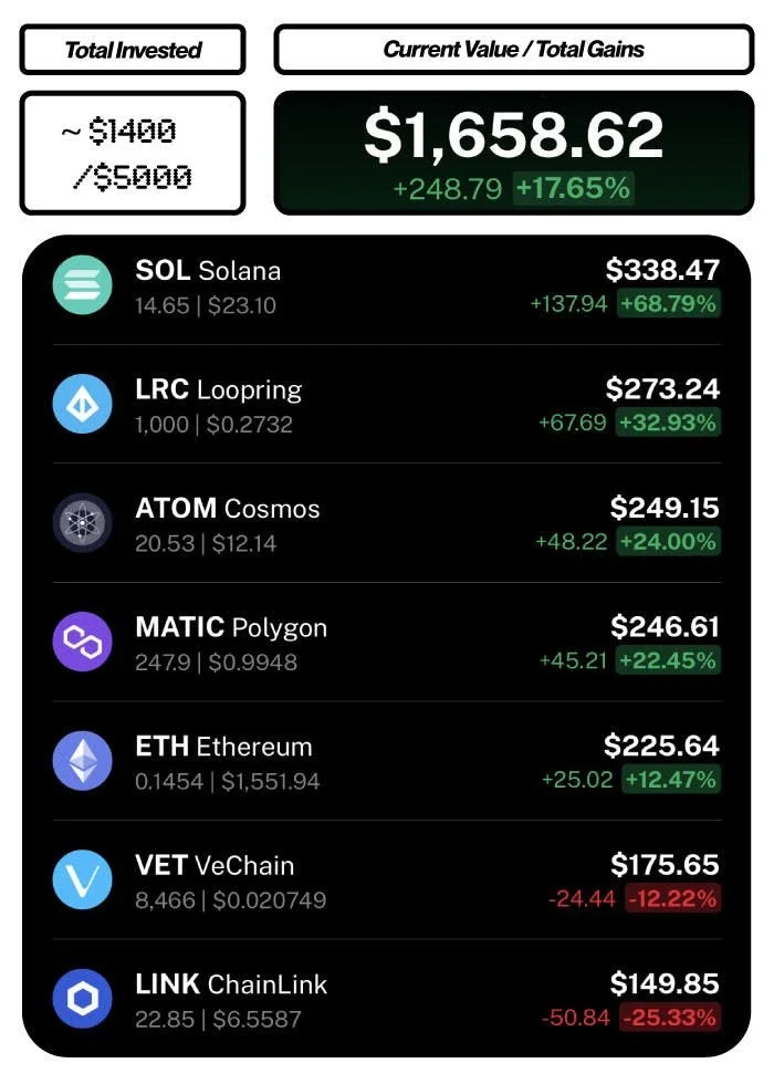 ​We'll take risks, so you don't have to.