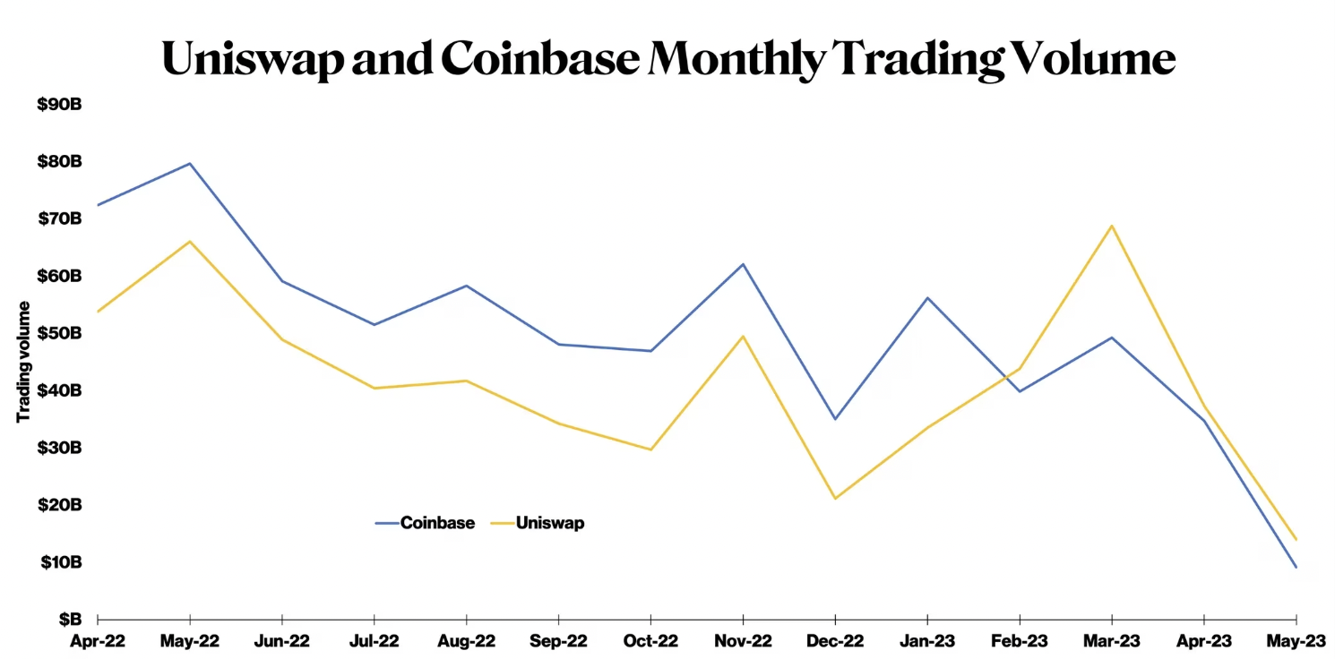 Are Crypto Investors Maturing? Or Have They Just Moved On?