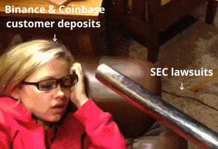 The Regulatory Vacuum Just Sucked $4B Out of Binance and Coinbase