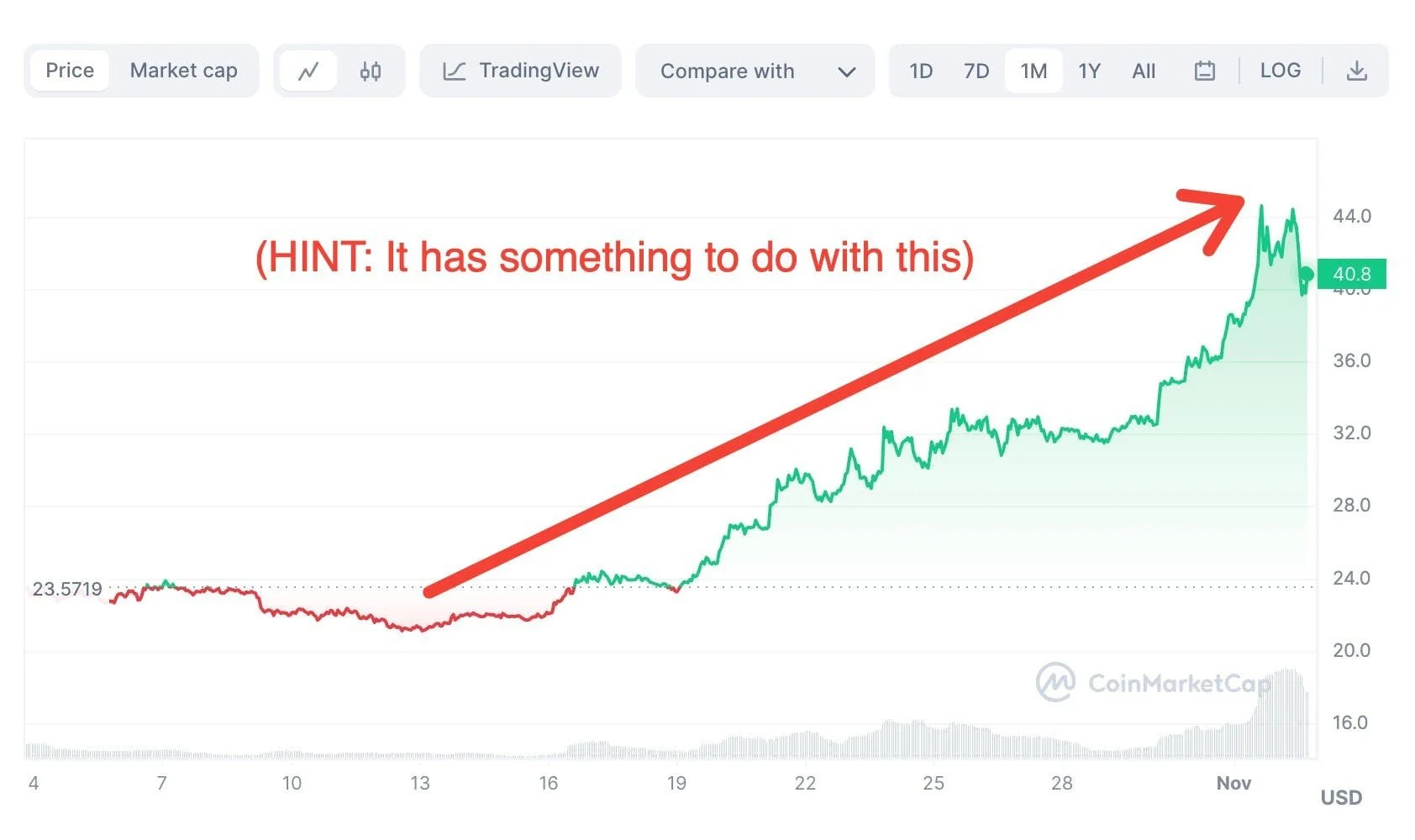 Here’s Why Everyone’s Getting So Dang Excited About Solana