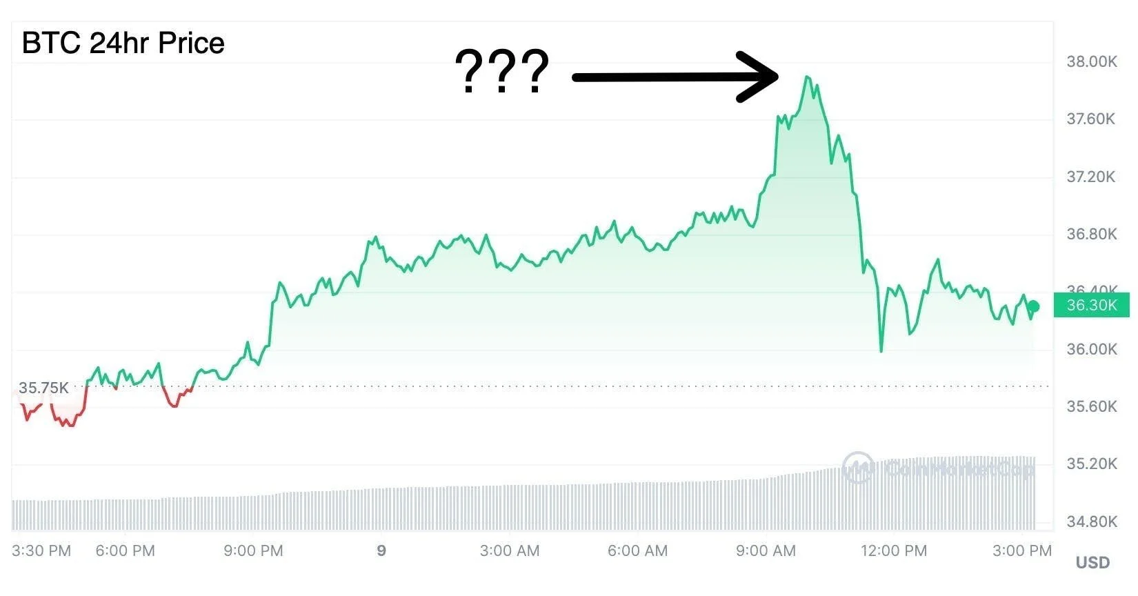 All 12 Bitcoin ETFs Could Be Approved in the Next 7 Days
