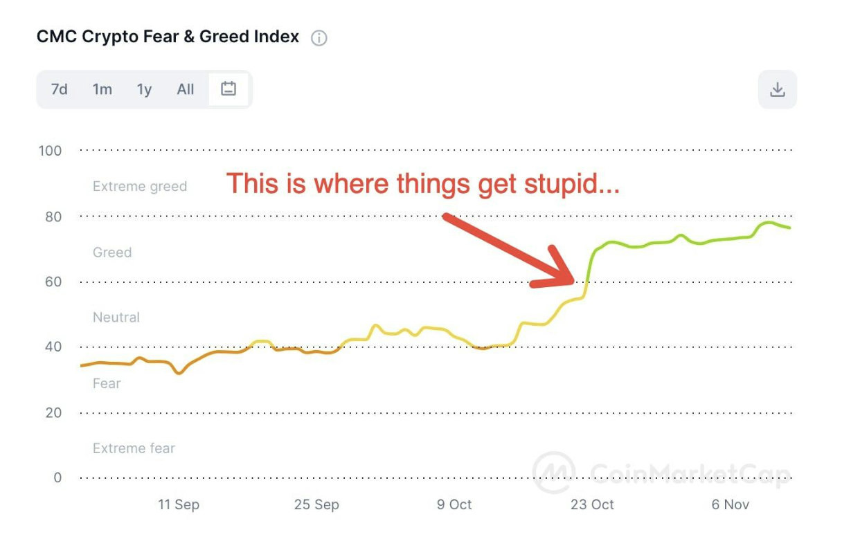 A Market Pump + an Increase Positive Sentiment = Stupidity