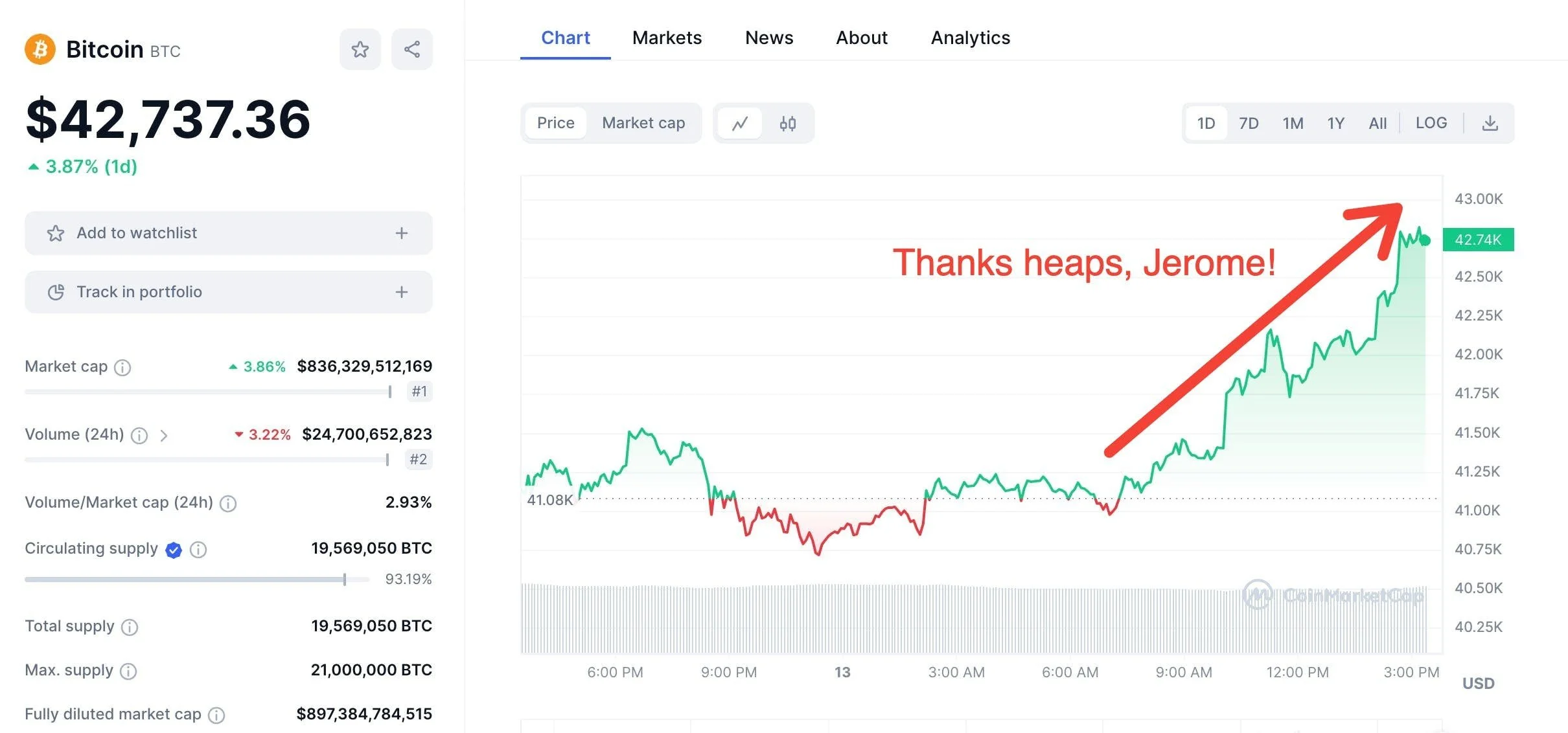 Just When You Thought Things Were Cooling Off...BOOM! Prices Pump
