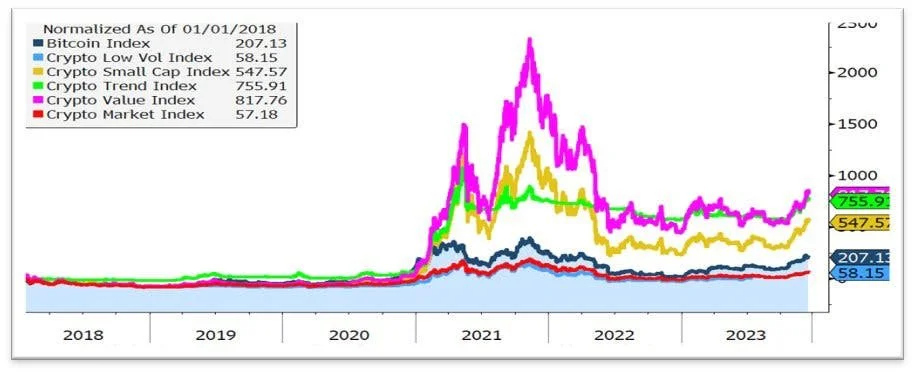 Are We Living Through “The Roaring Twenties” of Crypto?