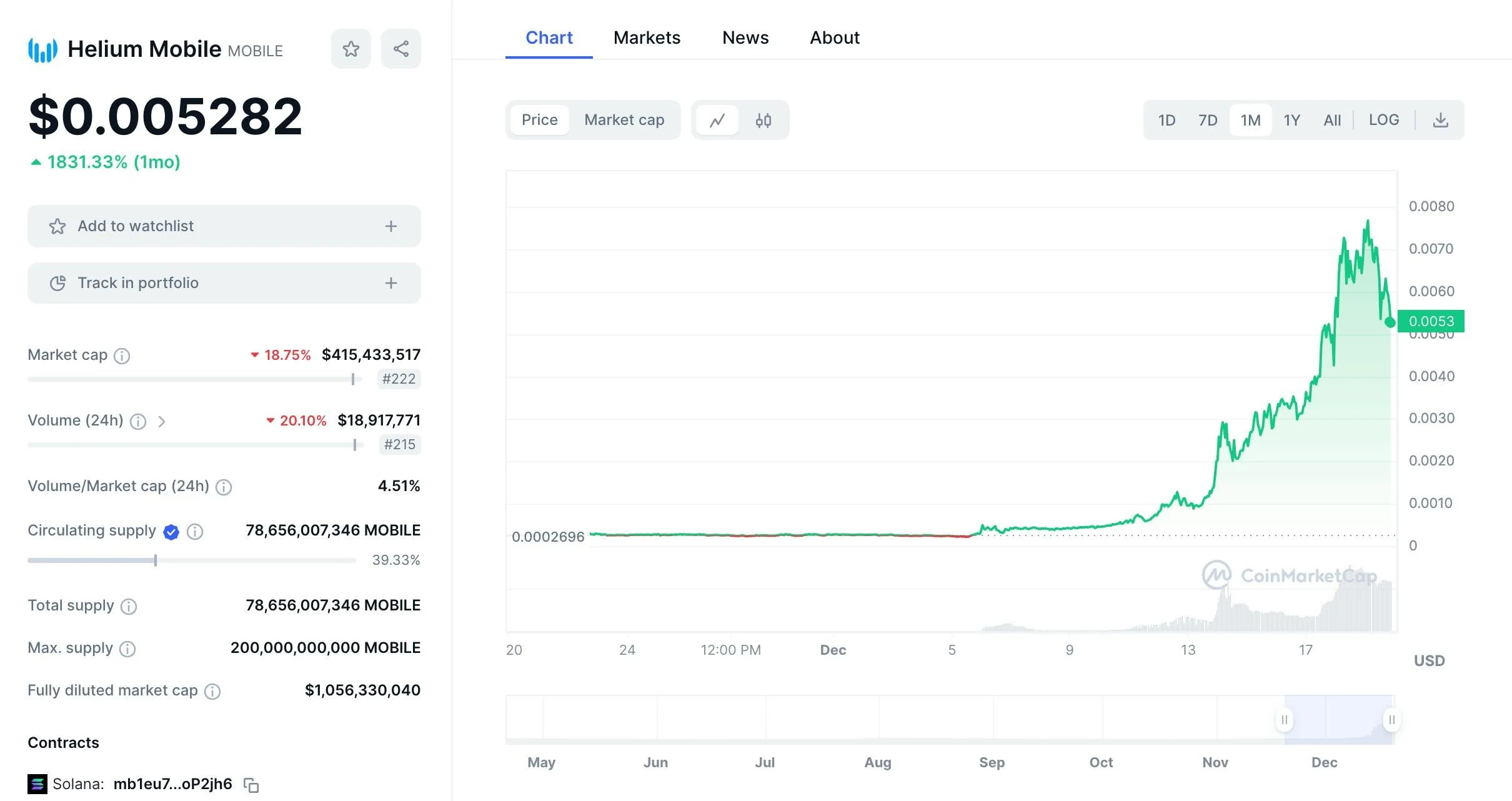 Token Farming: It Ain’t Much, but it’s Dishonest Work