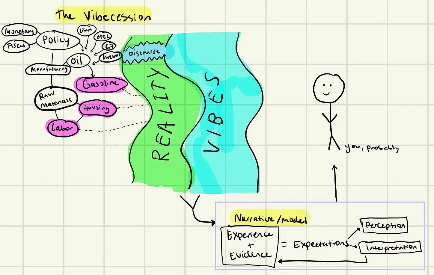 The “Vibecession” Is Over?? (Here’s What That Means)