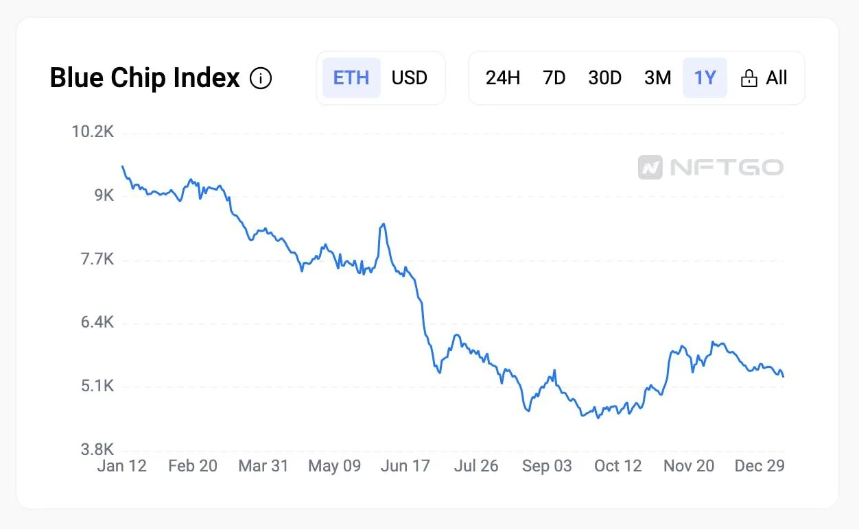 R.I.P. NFTs on Twitter/X (Can We Call This an NFT Market Bottom?)