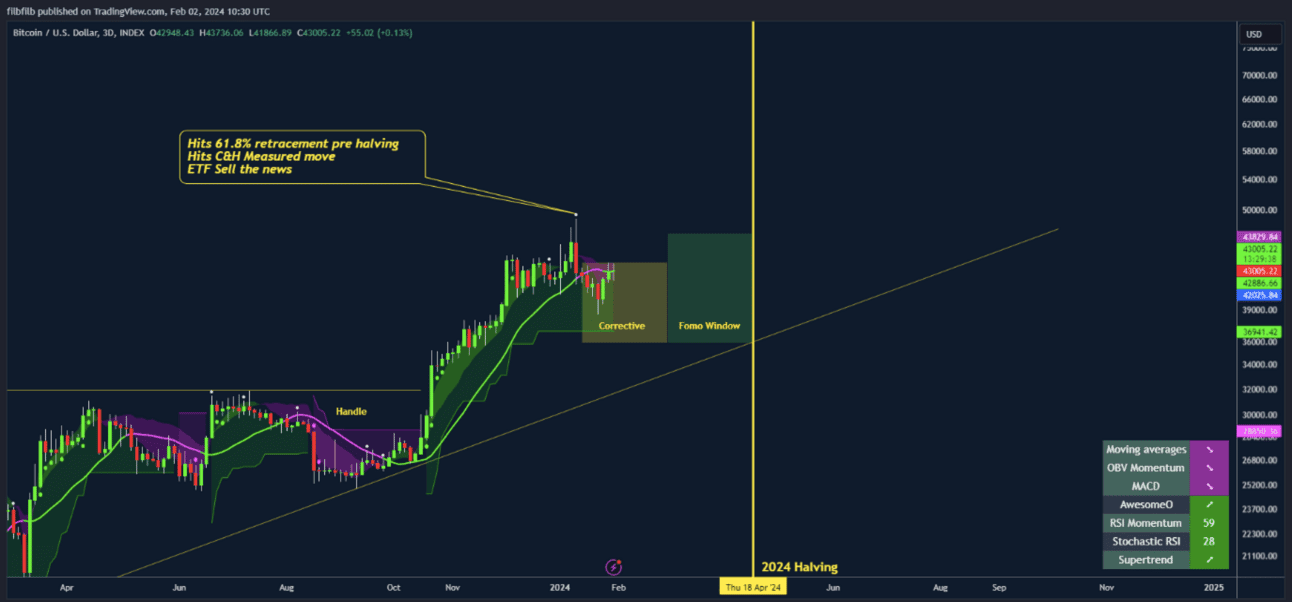 “February Is Going to Be Rough for Bitcoin, but Things Should Turn around in March”