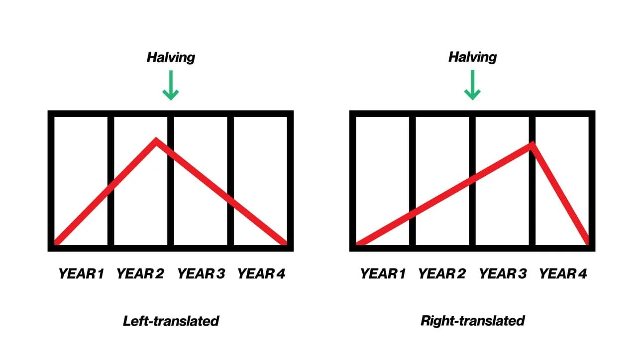 Bitcoin Just Hit a Wall (Finally)