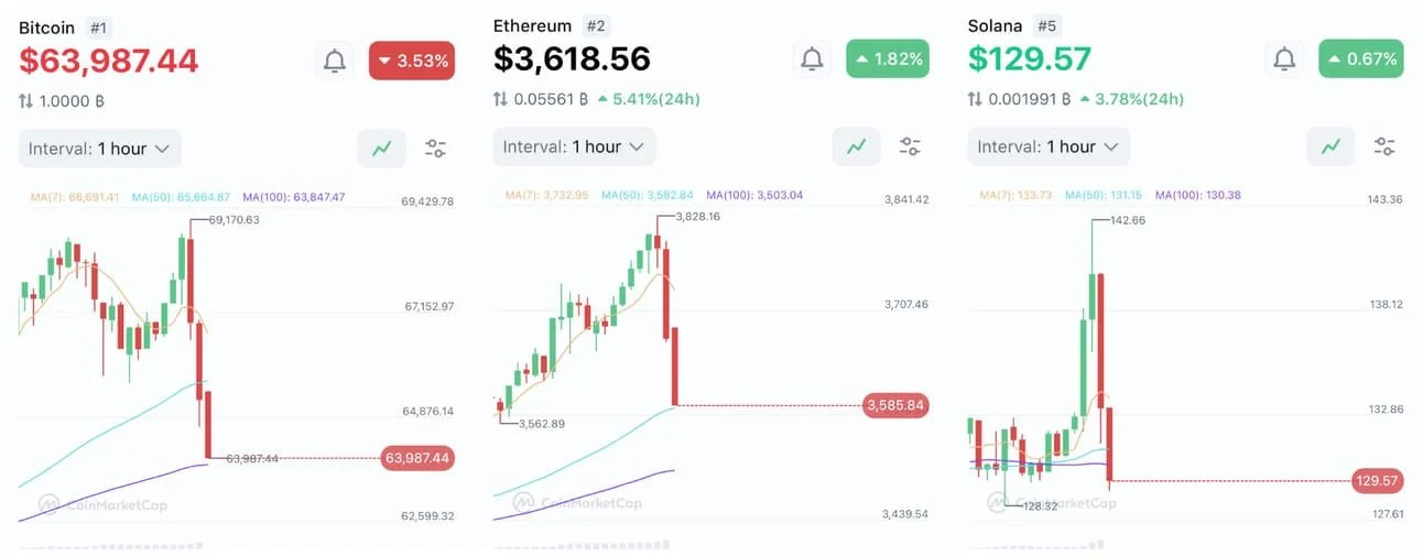 Bitcoin Hit an All Time High! Then Collapsed (Taking the Market w/ it), Here’s Why We’re Not Worried...