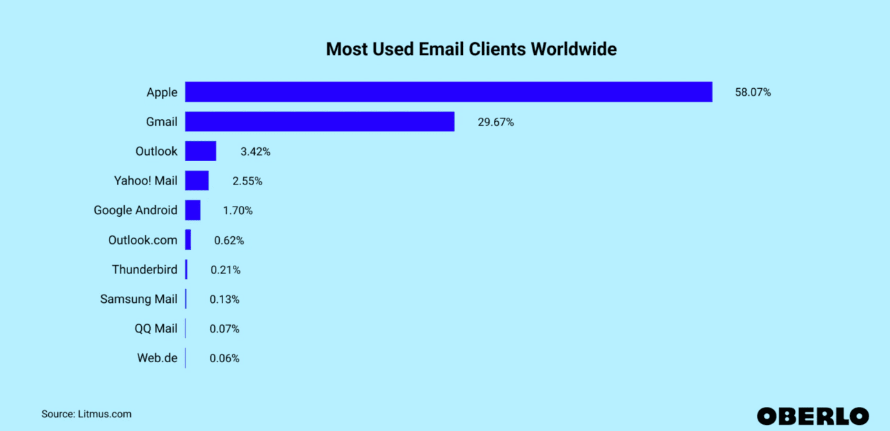 [PART 3] The Ethereum Layer-2 Wars (Here’s How They’ll End)