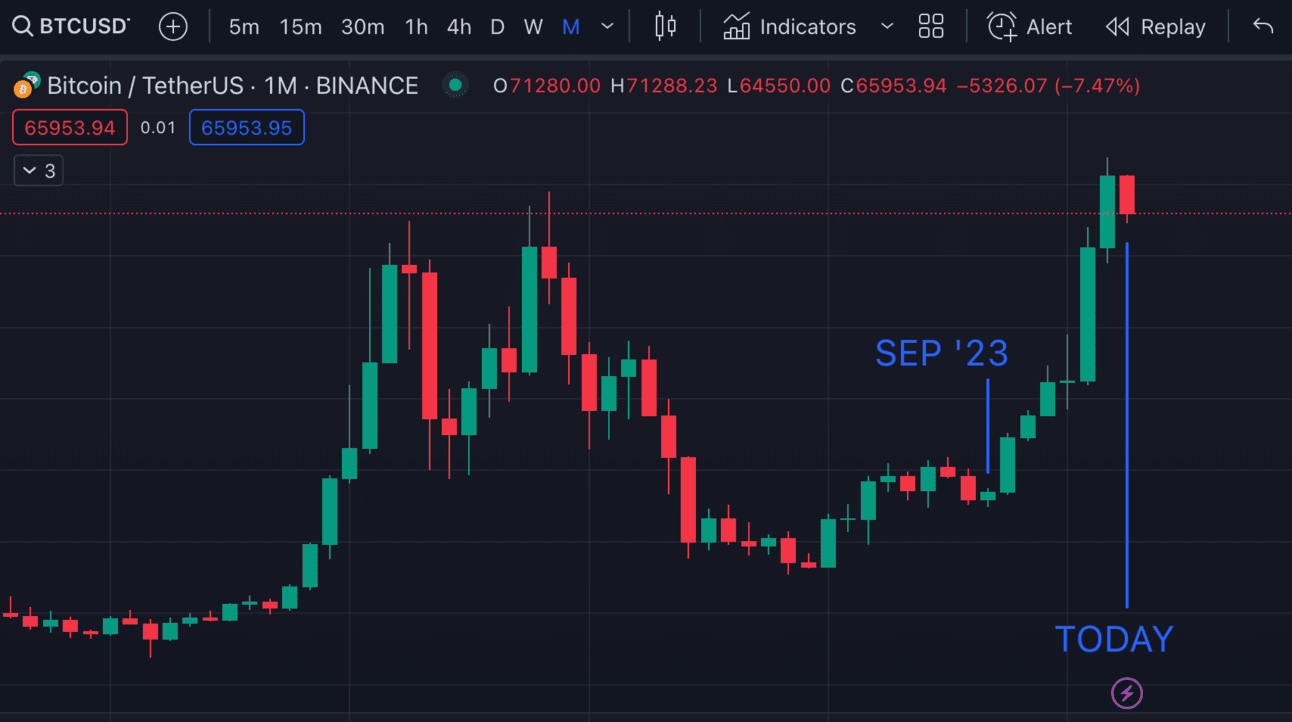 Crypto Tanked (But We’re Still Bullish…Here’s Why)