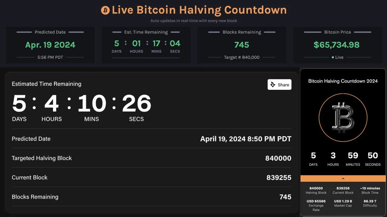 When is The BTC Halving Really Going to Happen?