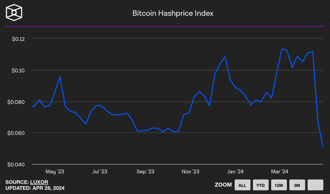 Bitcoin Hash Rate Prices and the Future of the Mining Industry