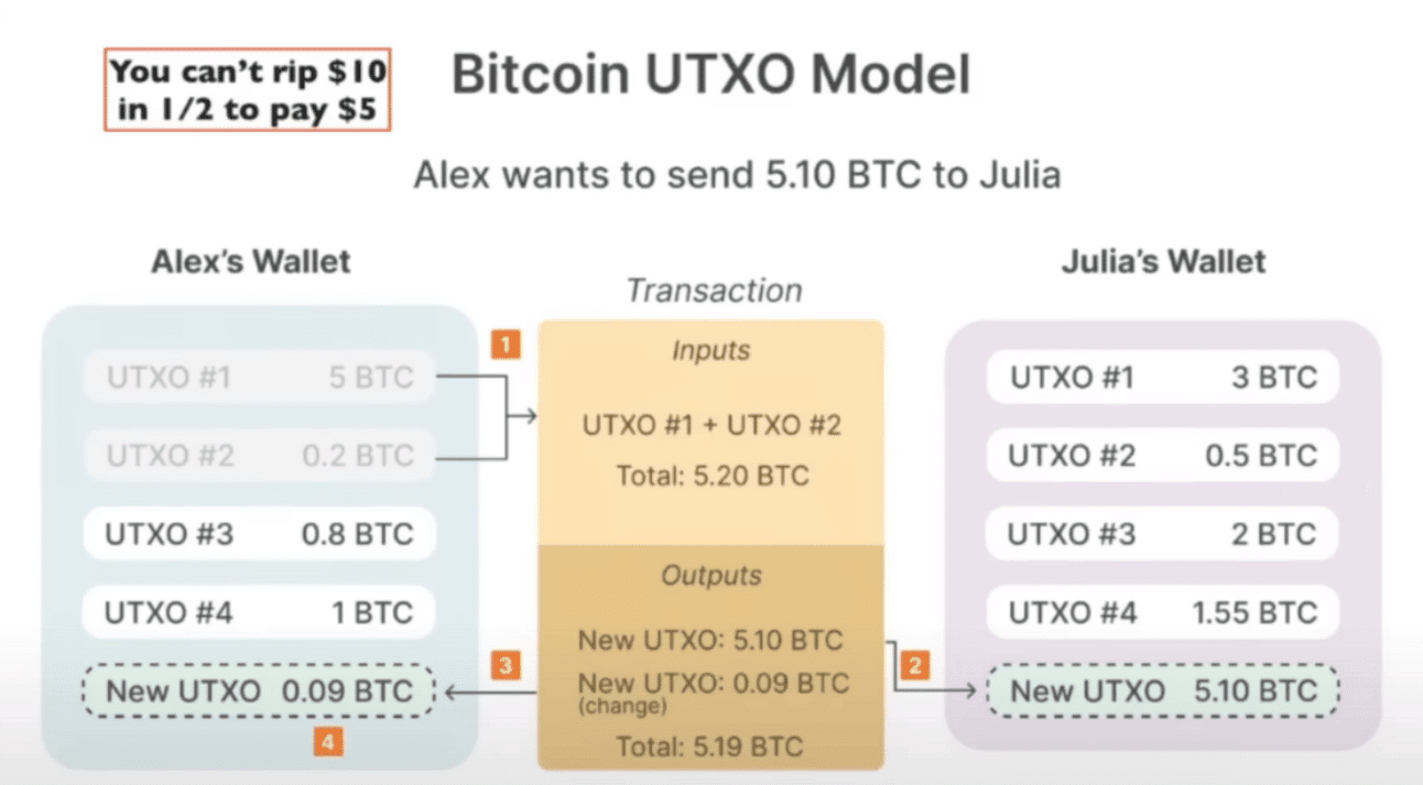Why Did BTC Transaction Fees Just Skyrocket?
