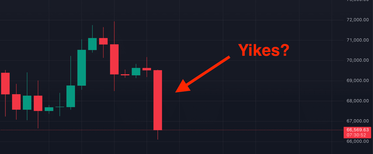 Is This a Market Dip in a Greater Down Trend, or a Blip in a Broader Bull Run?