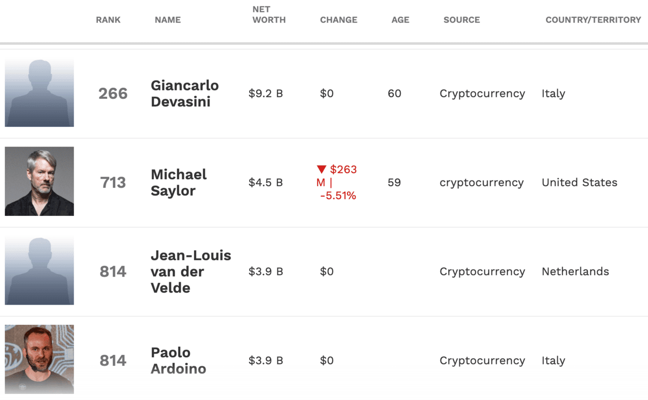 What Happens When The Richest Person In The World is Anonymous?