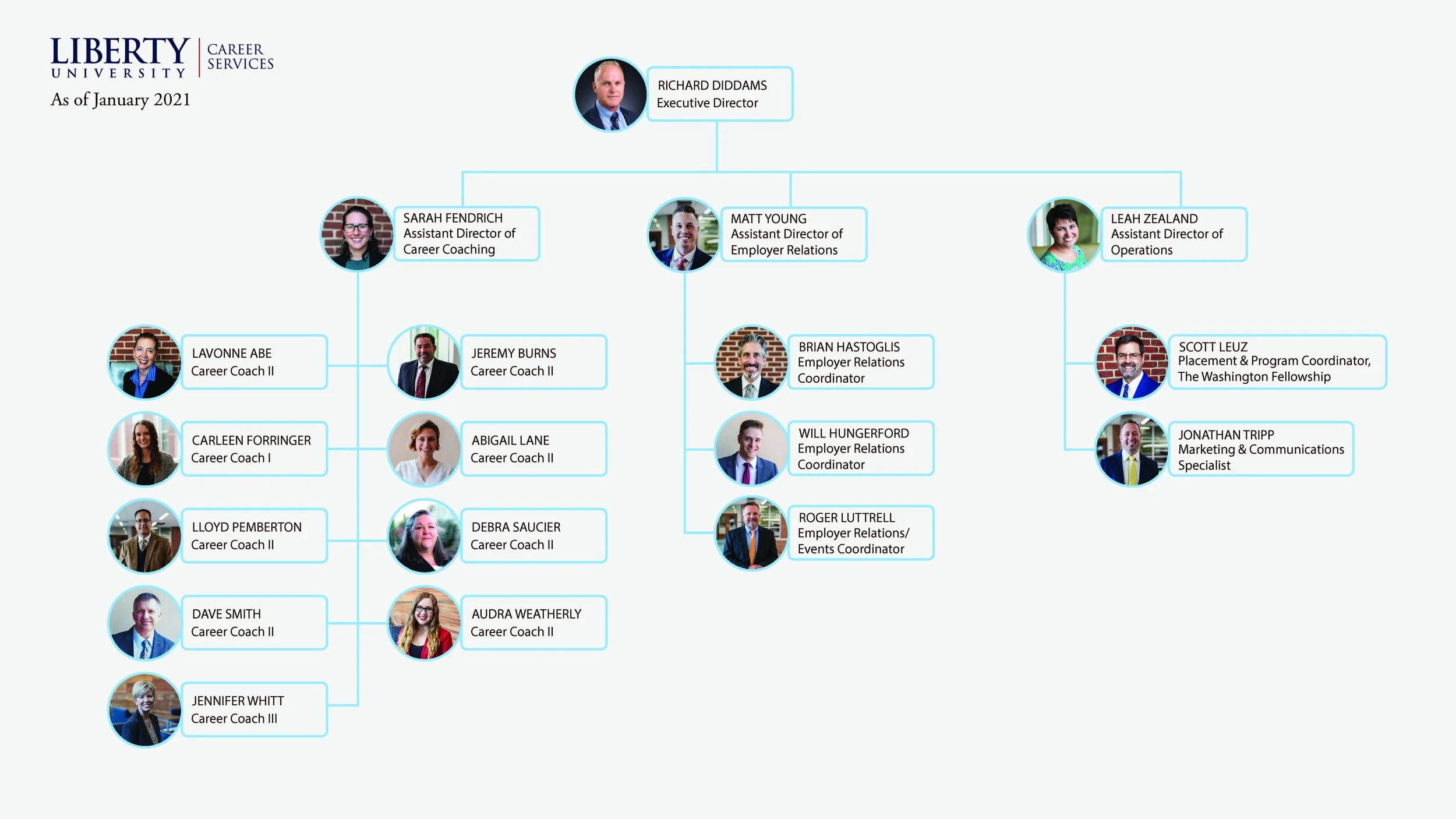 CS Org Chart_Jan21.jpg