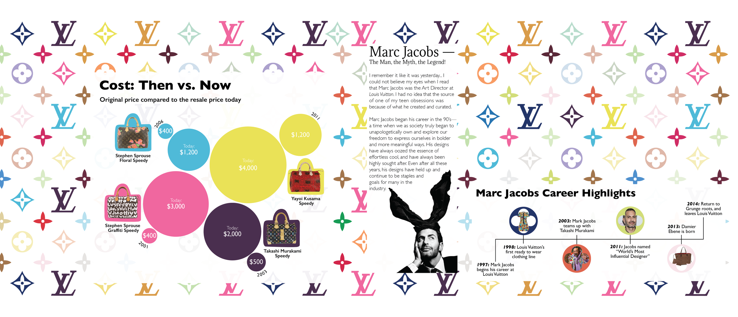 Marc Jacob's Career at Louis Vuitton — fayte m designs