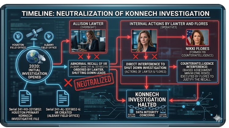 When will the FBI reopen the Konnech case?