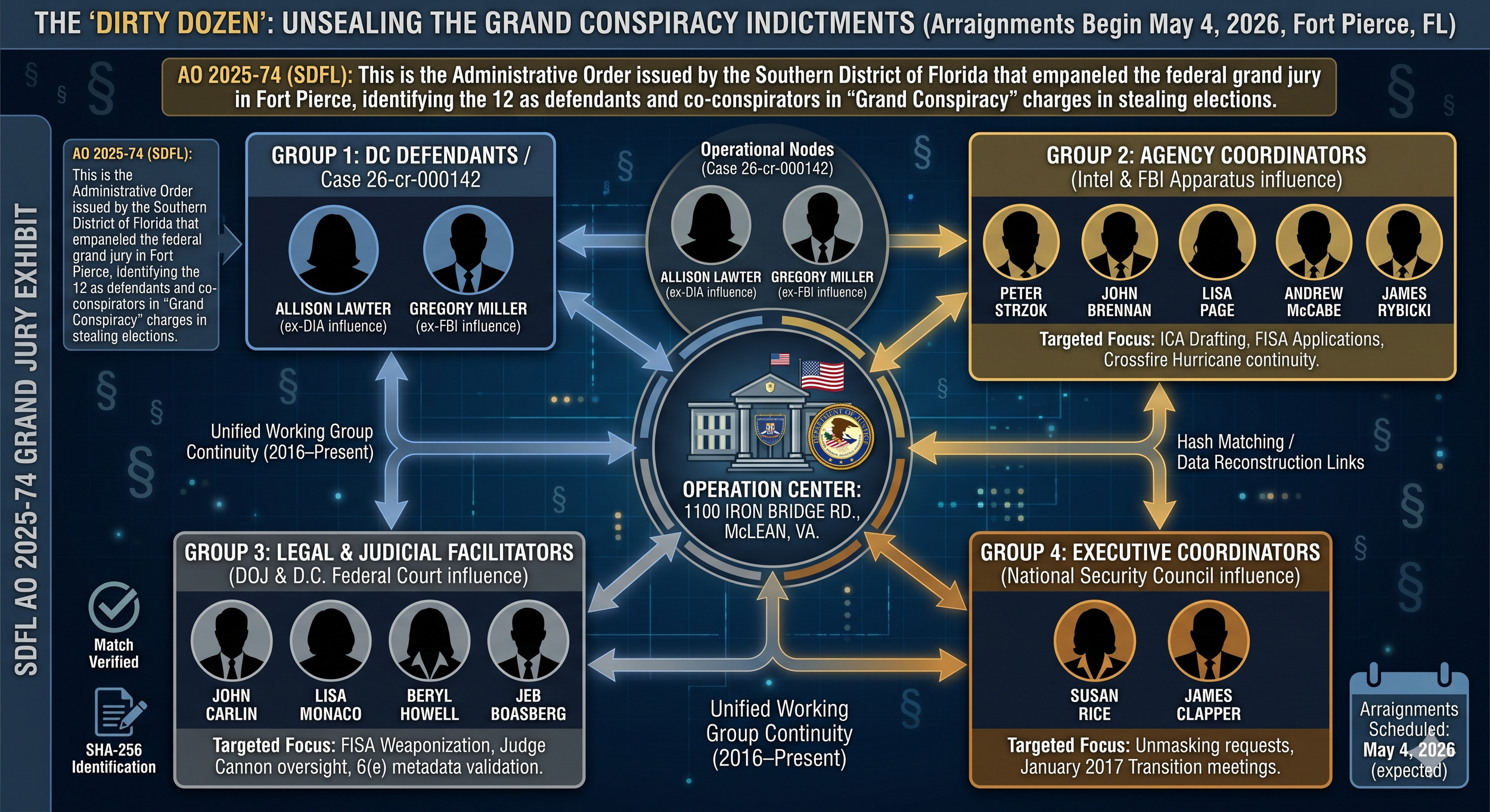 Strzok-Page, Comey-Brennan perp walks start in FL on May 4th