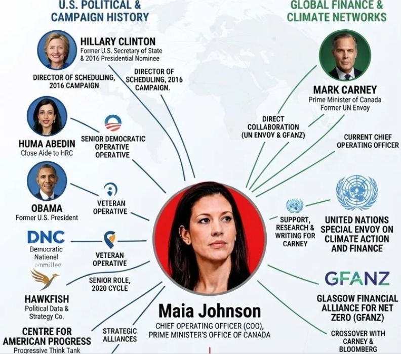 Canada is a subsidiary of the DNC