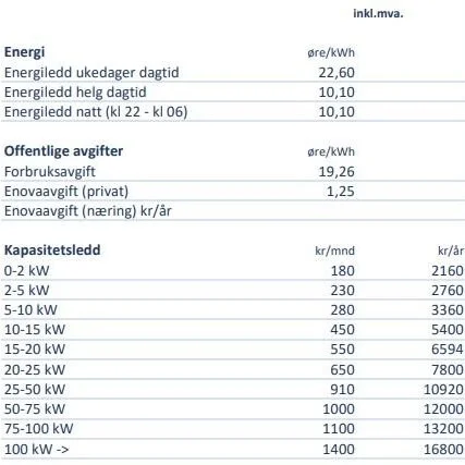 Ny nettariff fra 1. juli 2022