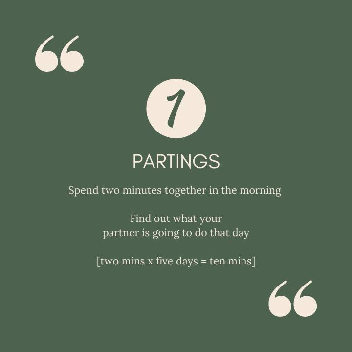 What separates successful marriages from failing ones?  Surprisingly, the answer is five hours a week.

John Gottman, a marriage researcher found that couples in positive relationships invest an extra five hours each week in their marriages, in very 
