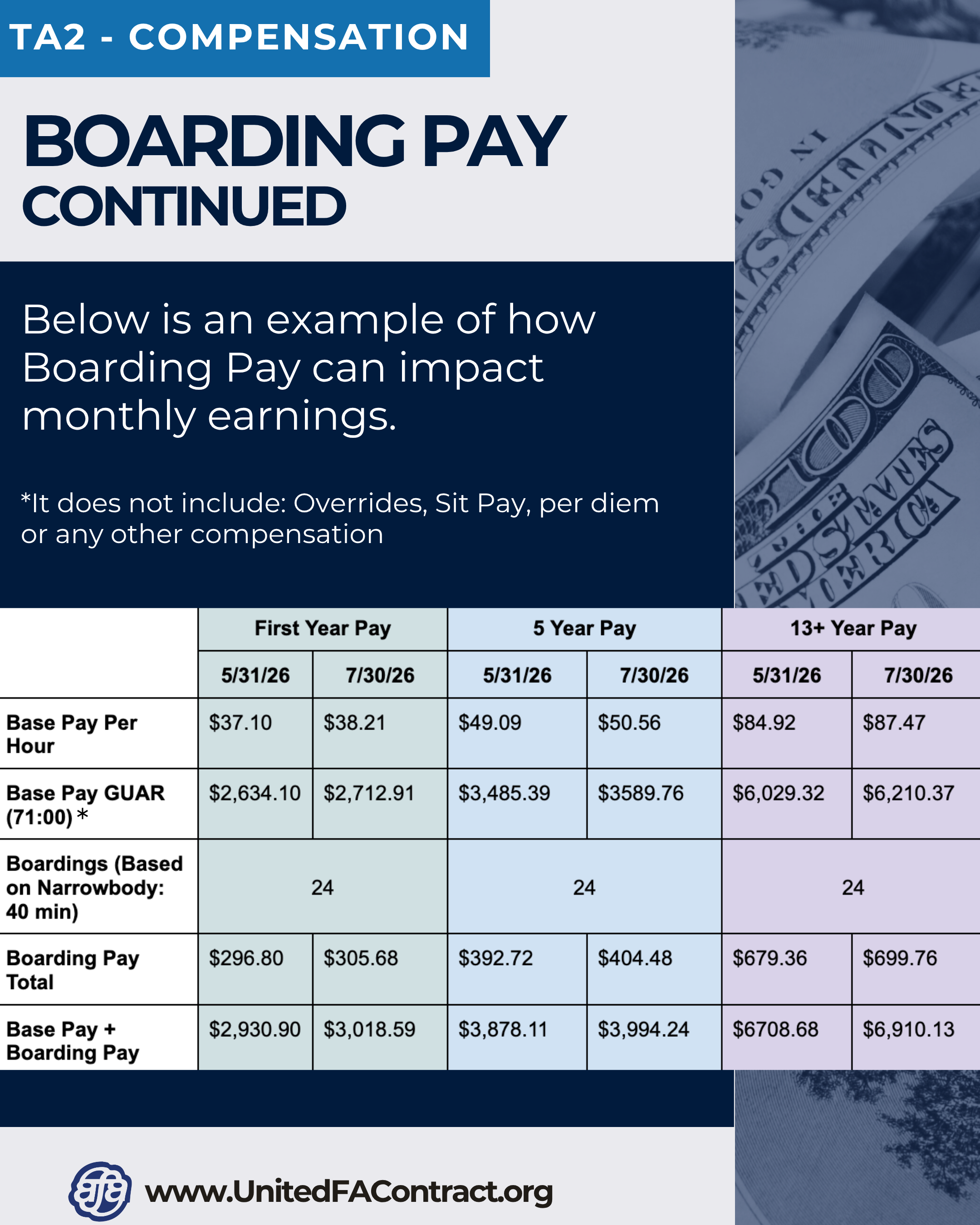 Boarding Pay