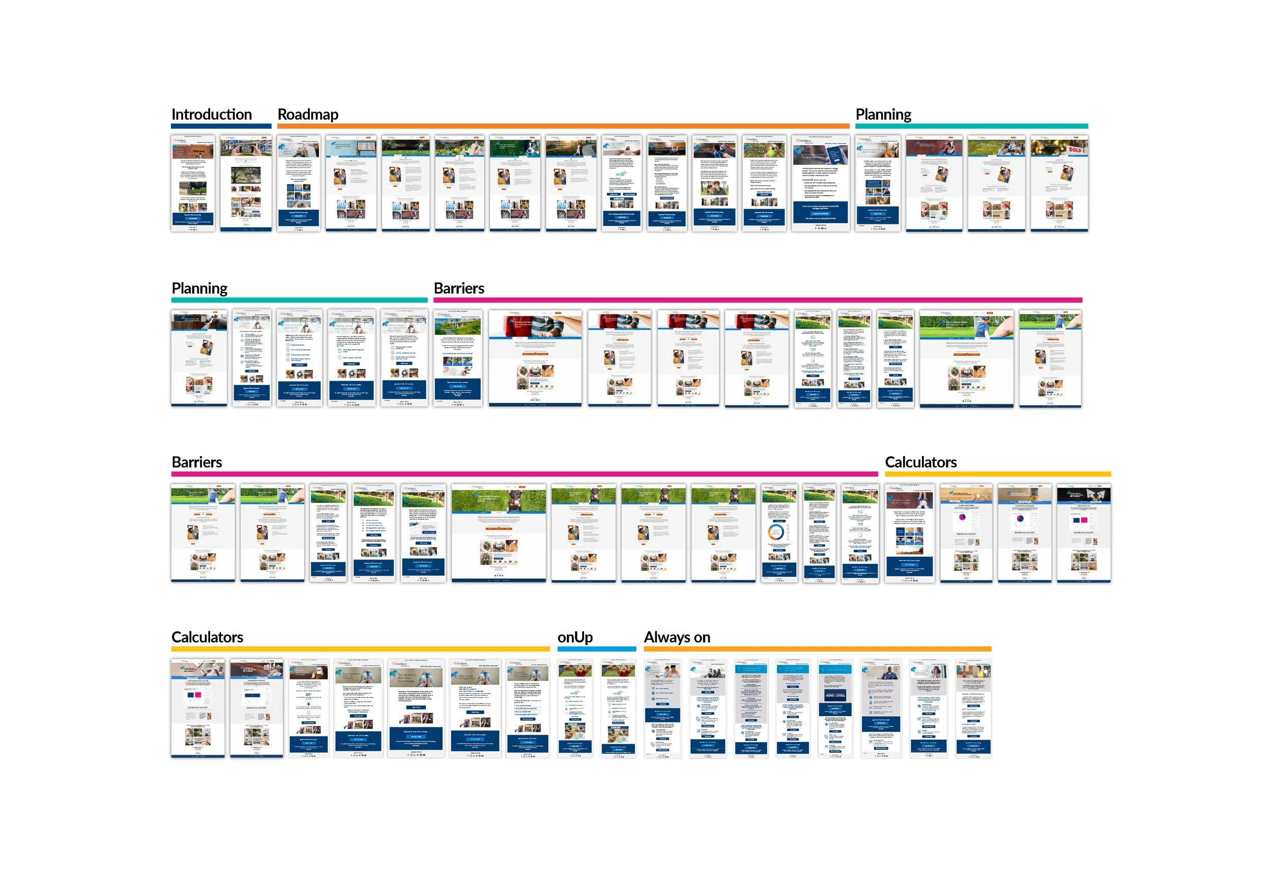 Mortgage Lead Funnel Campaign: The purpose of this campaign was to guide potential homebuyers through every stage of the homeownership journey by providing helpful information, resources, and personalized support. 

Through a series of targeted email