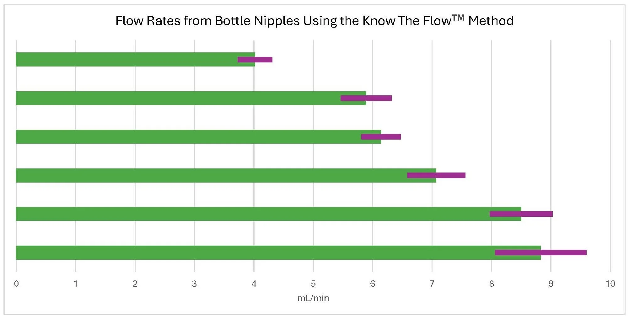 Downloadable Flow Rate Chart - Updated 2025-11-17