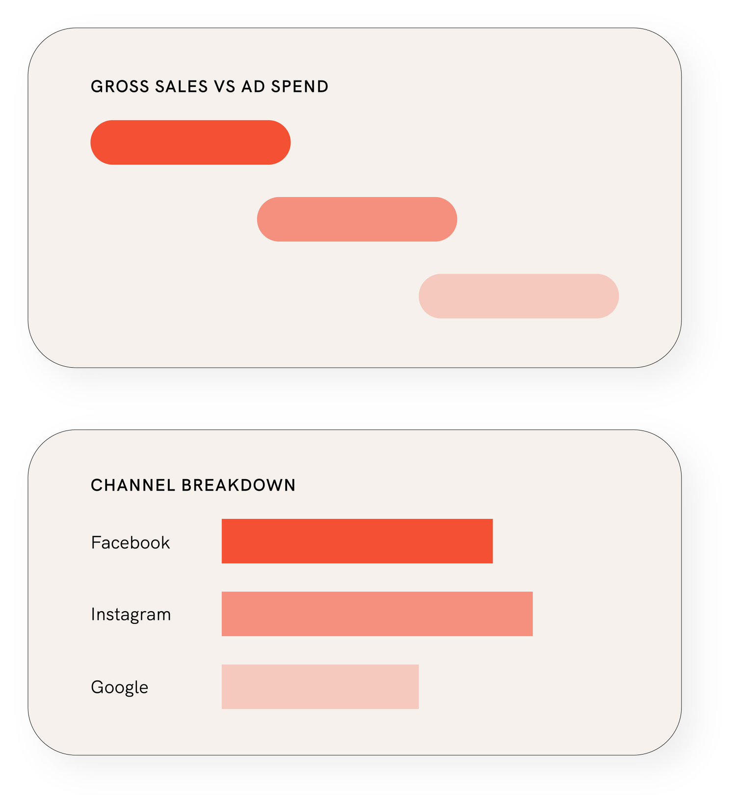 Account strategy illustration