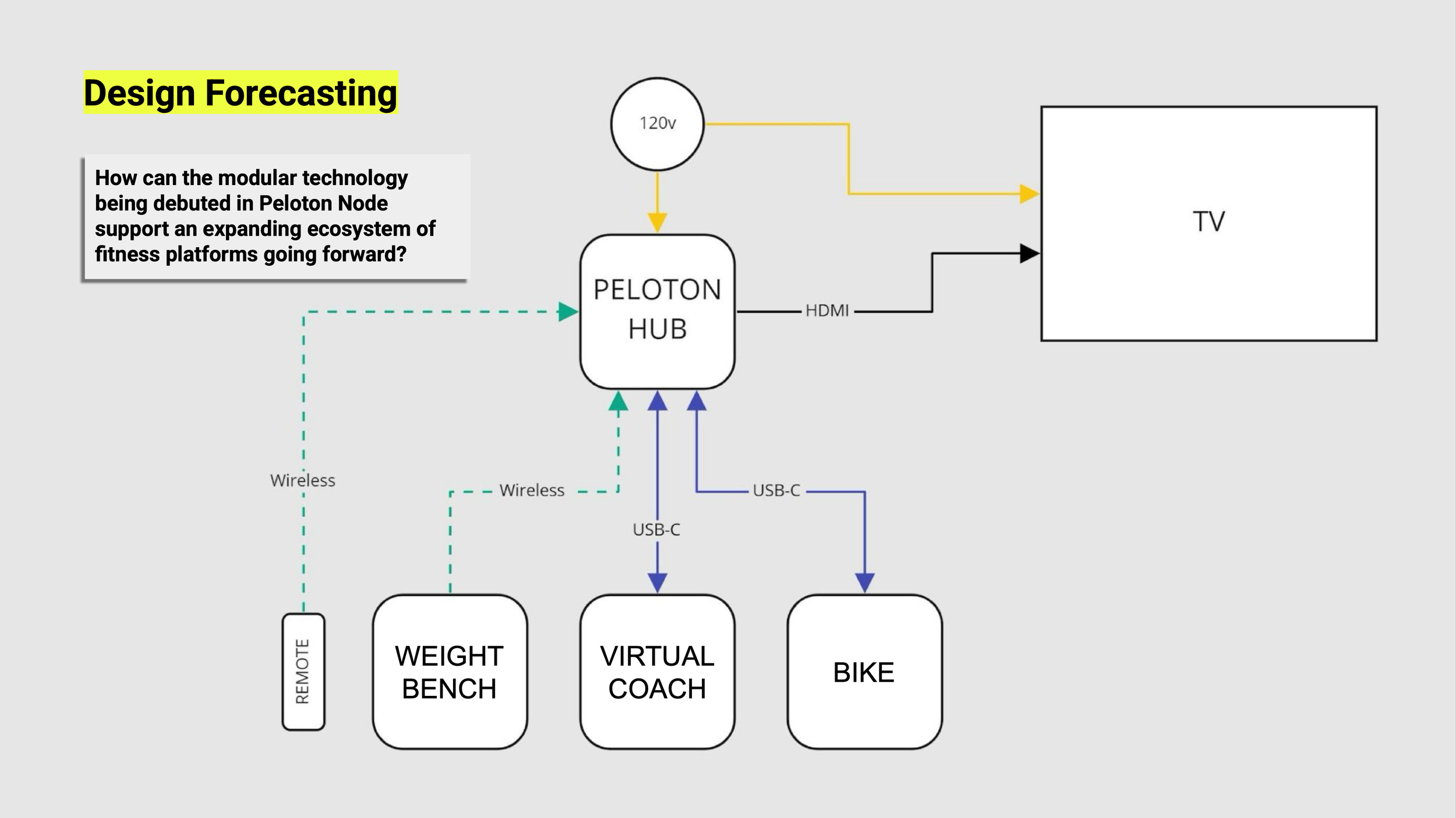 Peloton Node-28.png