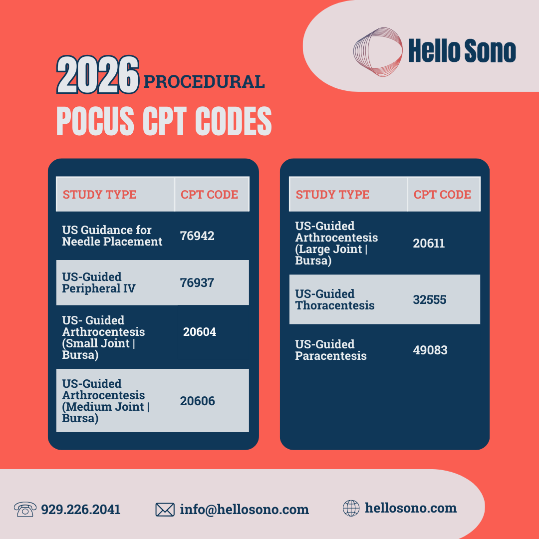 2026 Procedural POCUS CPT Codes