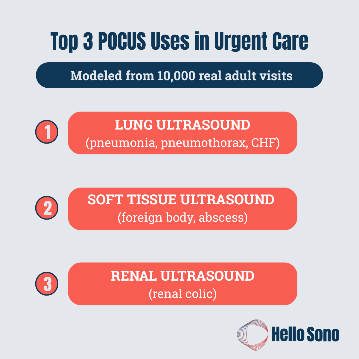 POCUS Utilization in UC Study_Graphic 2_Hello Sono