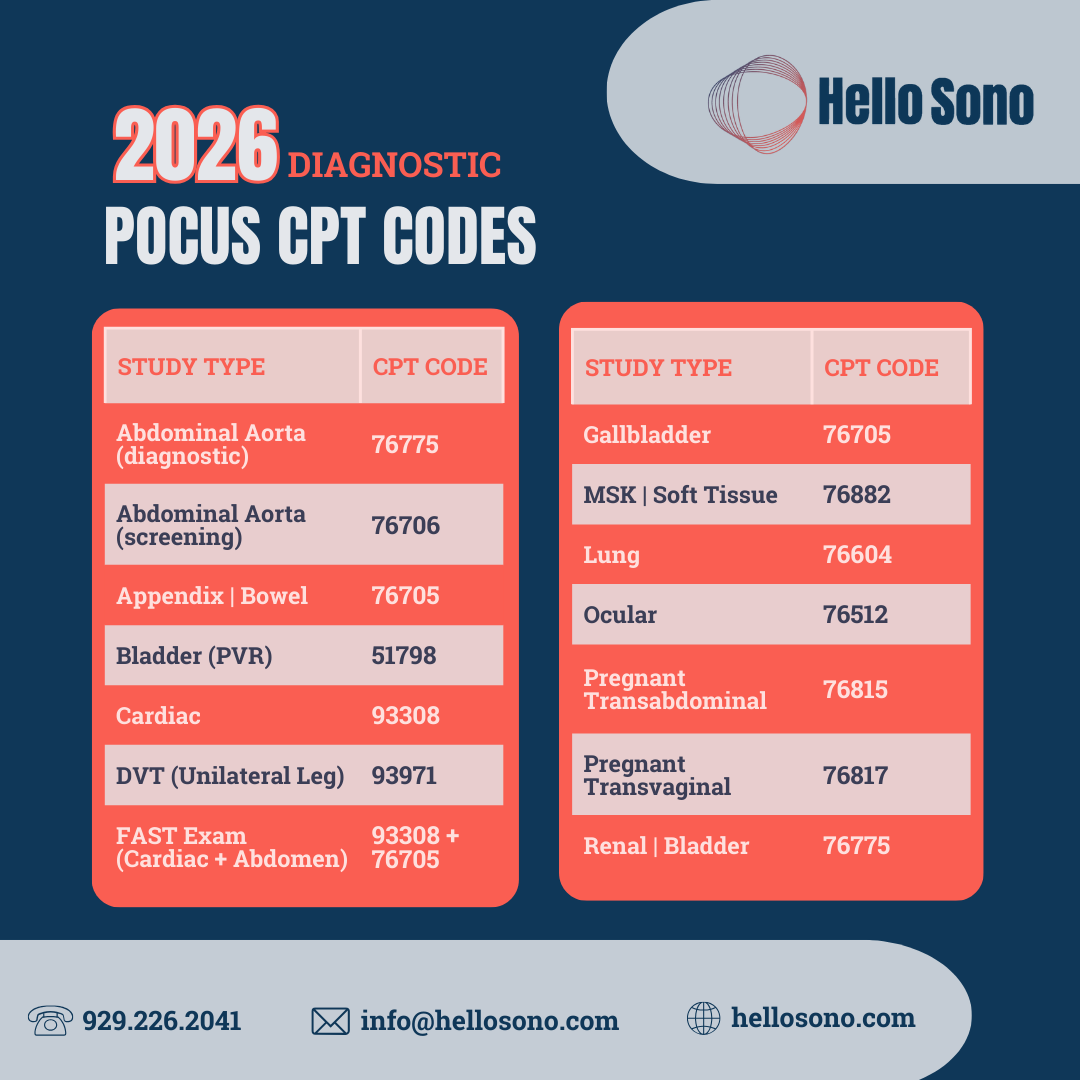 2026 Point-of-Care Ultrasound CPT Codes — Hello Sono | POCUS ...