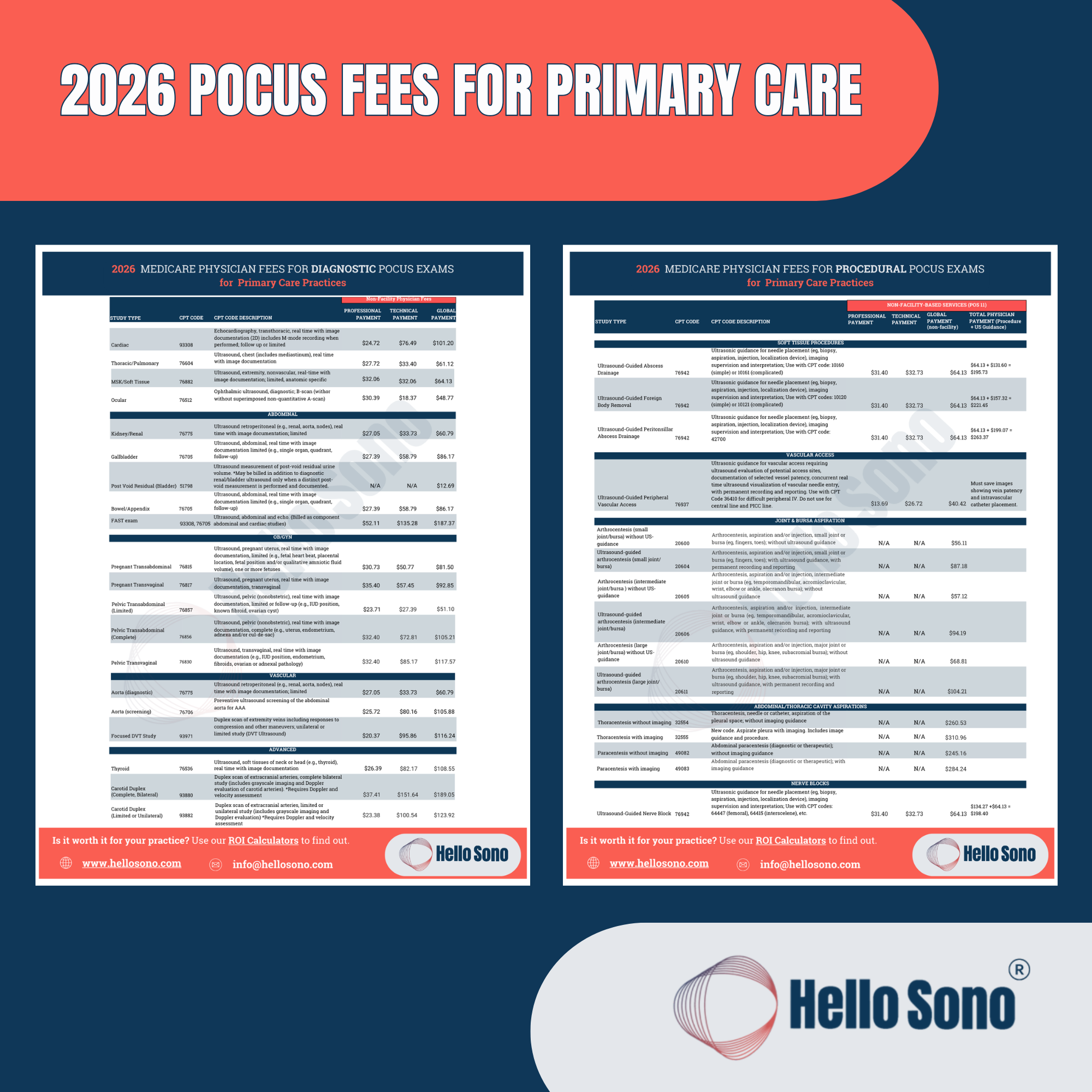 2026 POCUS Fees for Primary Care Practices