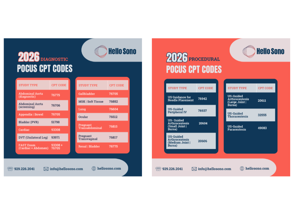 2026 POCUS CPT Codes