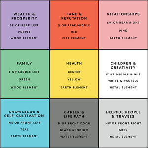Bagua Map 101: Home's Energetic Blueprint + Printable Bagua Map! — LMG ...