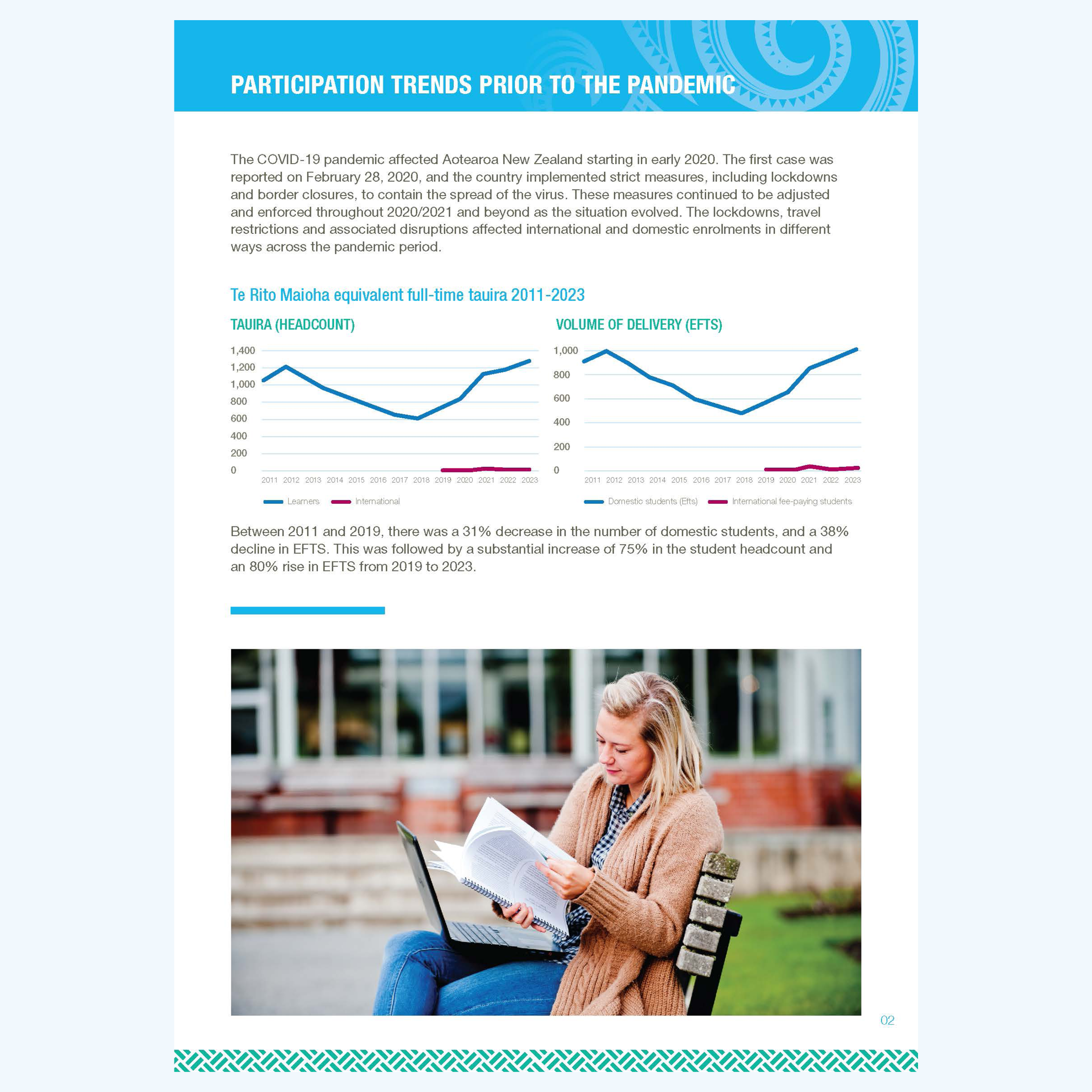 Covid-19 Report Pages