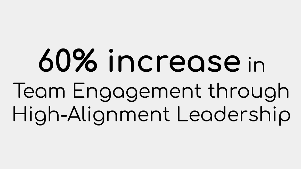 Text graphic stating "60% increase in Team Engagement through High-Alignment Leadership" on a light gray background.
