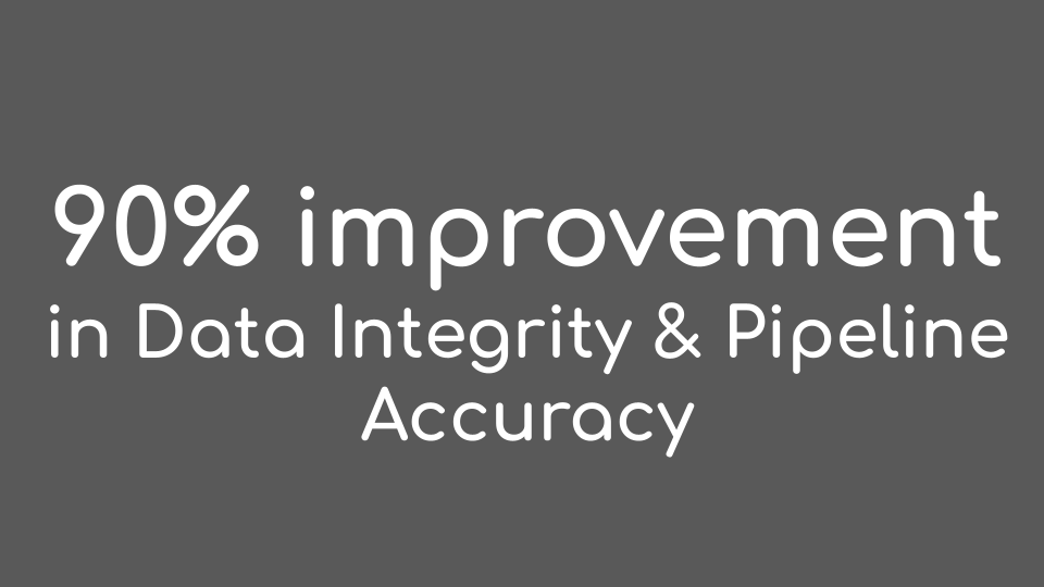 Text infographic highlighting a 90% improvement in data integrity and pipeline accuracy.
