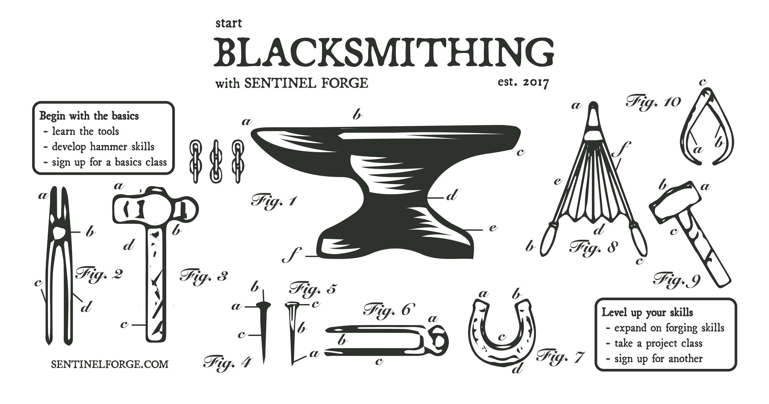 Meet the blacksmithing expert behind Sentinel — Sentinel