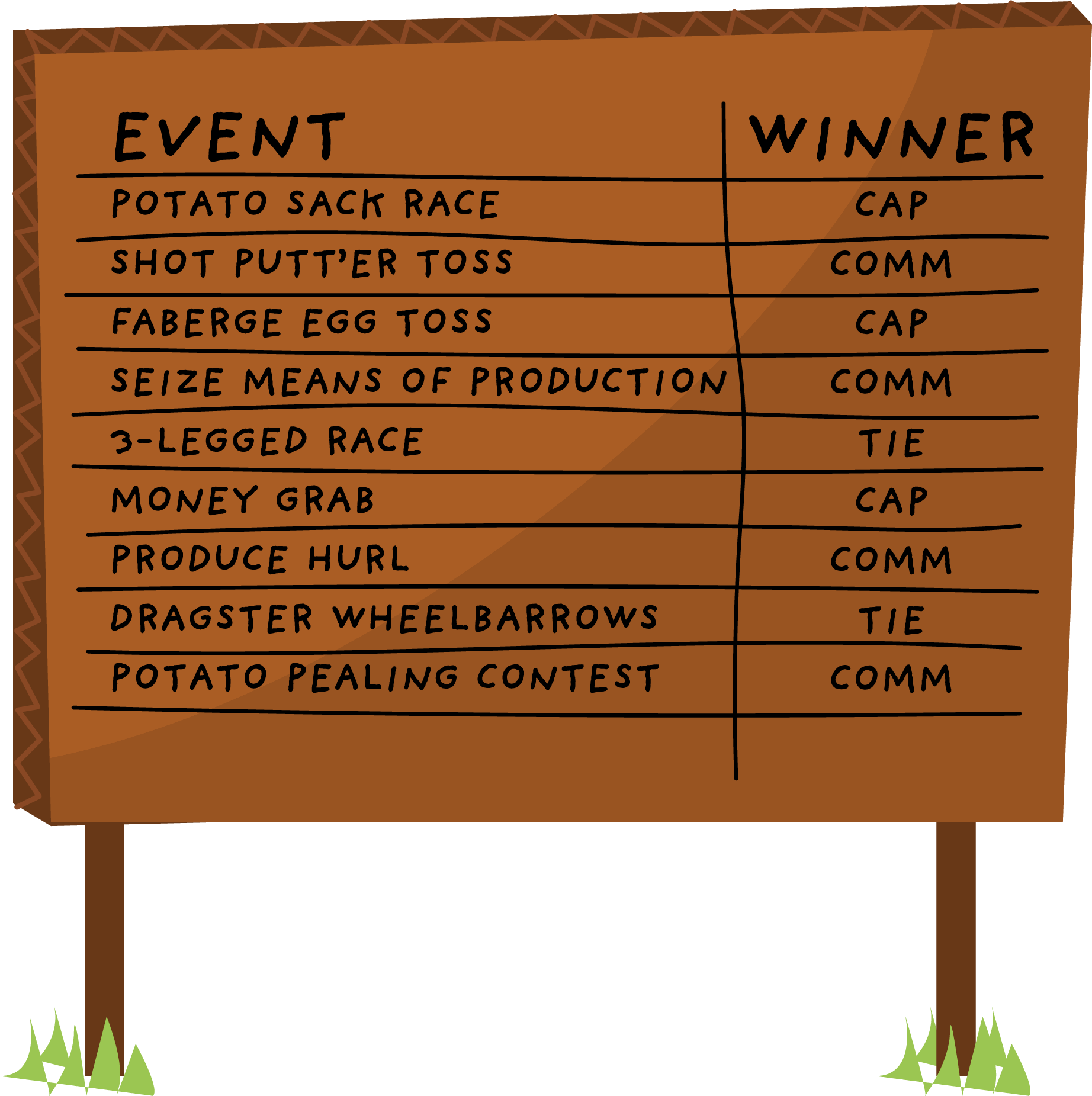 CCs1e1p1_ScoreBoard-v3.png