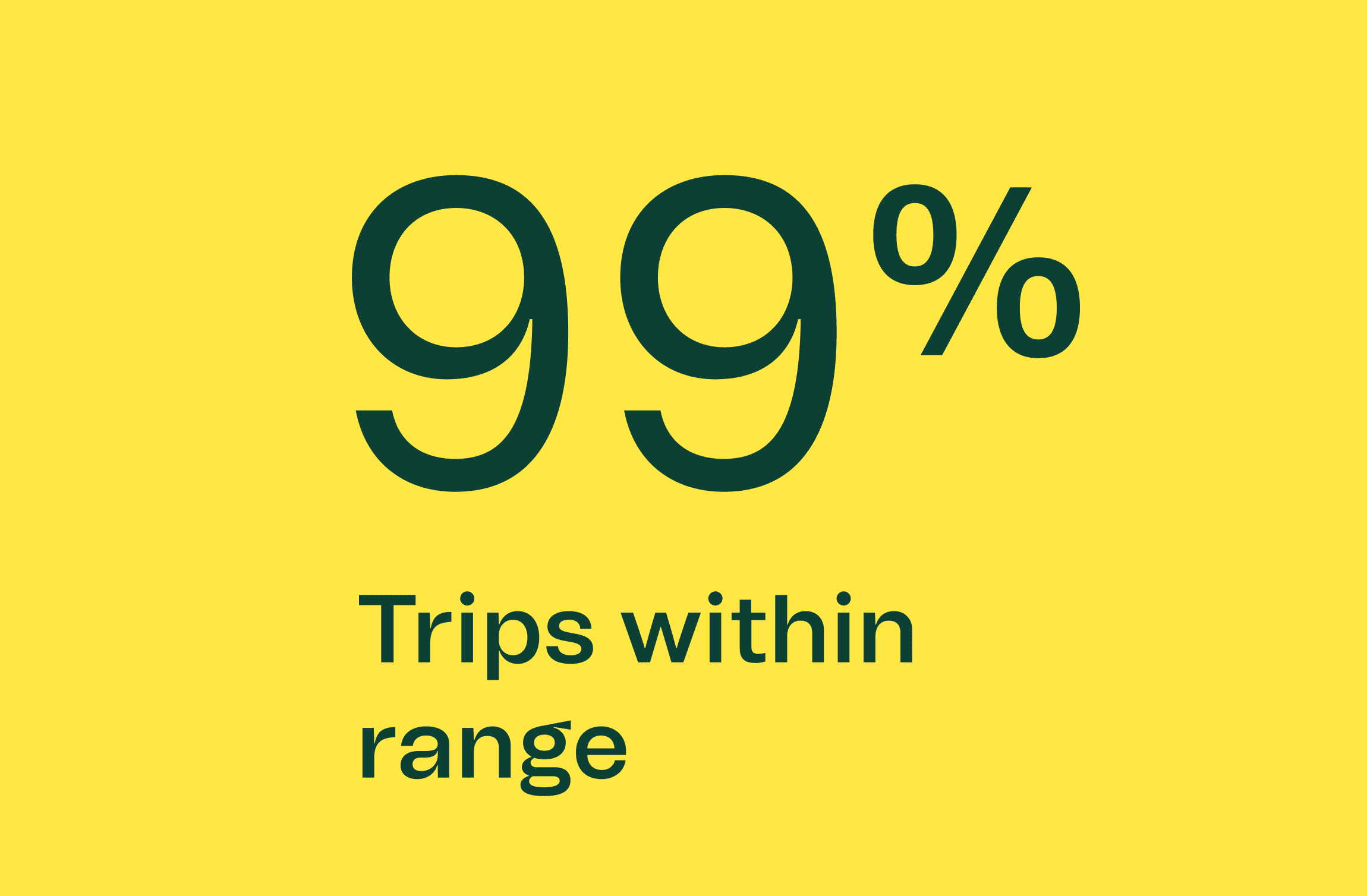 99-percent-trips-within-range.png