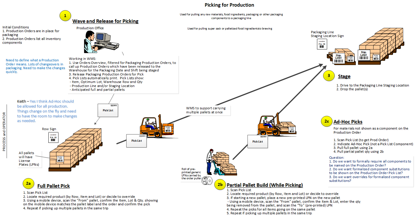 STORYBOARDING — Performance Operations