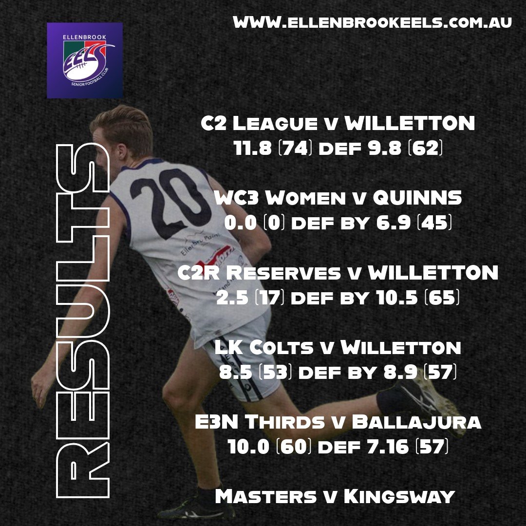 ROUND FIVE RESULTS 

The first win on the board for the League boys, taking a big scalp against a top four side in Willetton. A late goal to the Thirds, as well as some accurate kicking helped get them over the line. Unfortunately the Colts went down