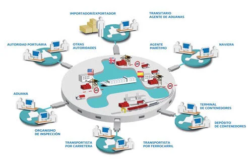 Integración Visual Trans/ValenciaportPCS: solución de valor añadido