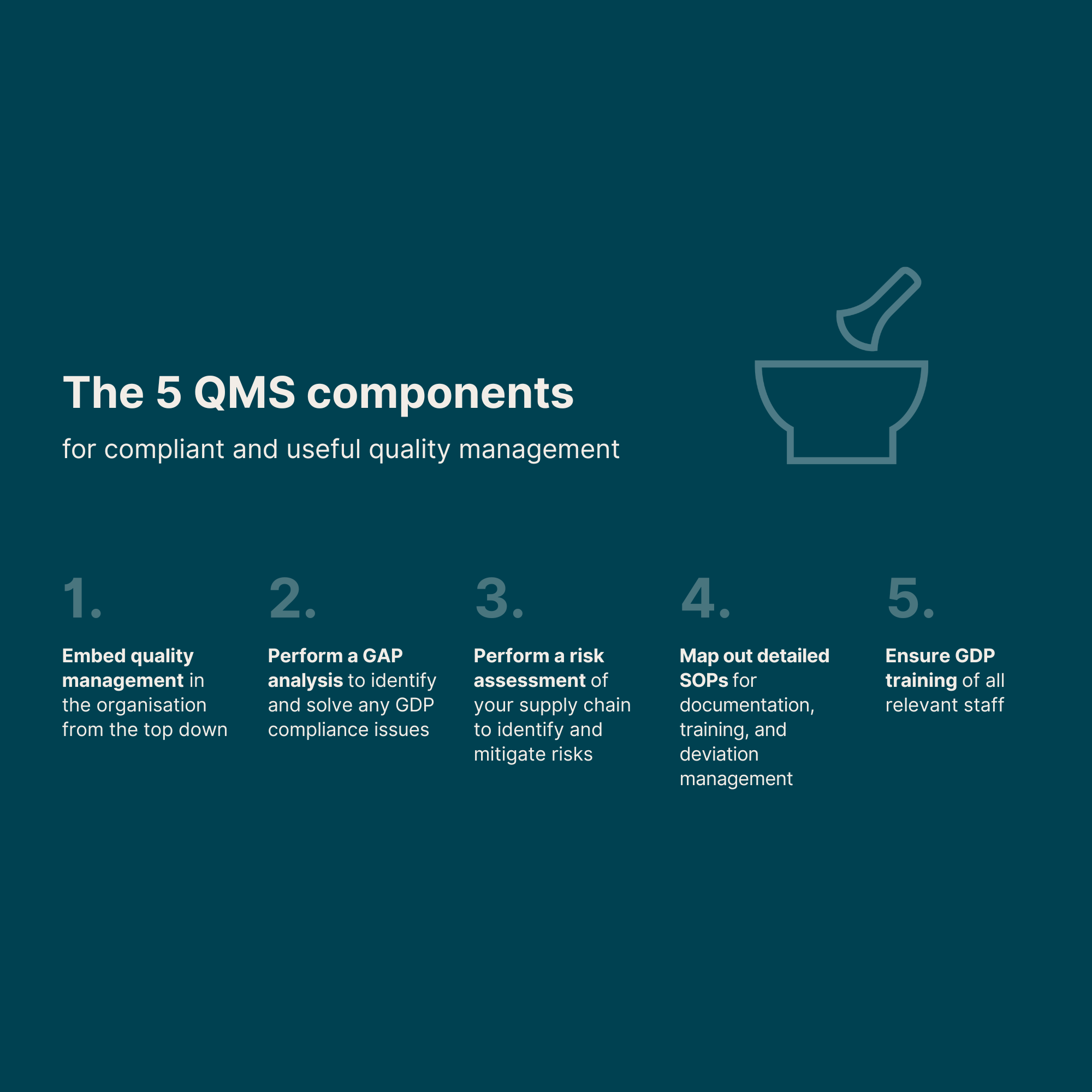 5 essential components of a GDP-compliant QMS that is actually useful&nbsp;