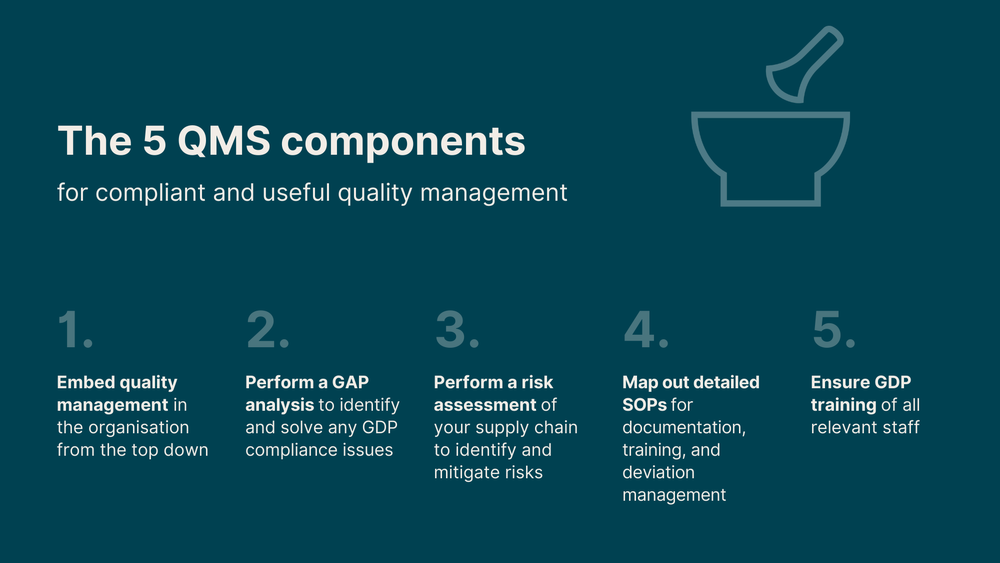Need help establishing and implementing a compliant QMS? — PharmAdvice